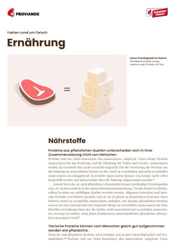 Fakten rund um Fleisch – Ernährung