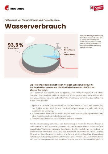 Fakten rund um Fleisch – Wasserverbrauch