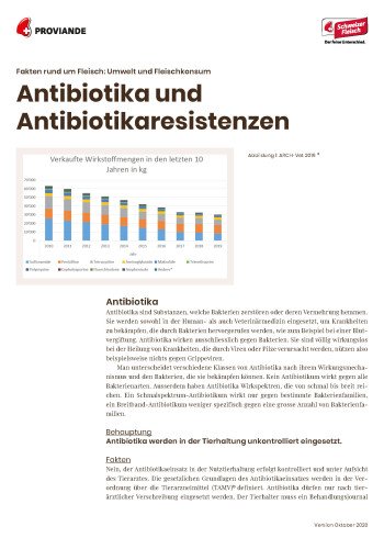 Fakten rund um Fleisch – Antibiotika und Antibiotikaresistenzen