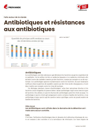 Faits autour de la viande – Antibiotiques