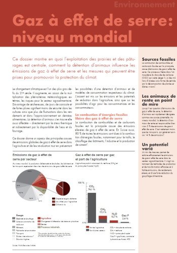 Gaz à effet de serre: niveau mondial