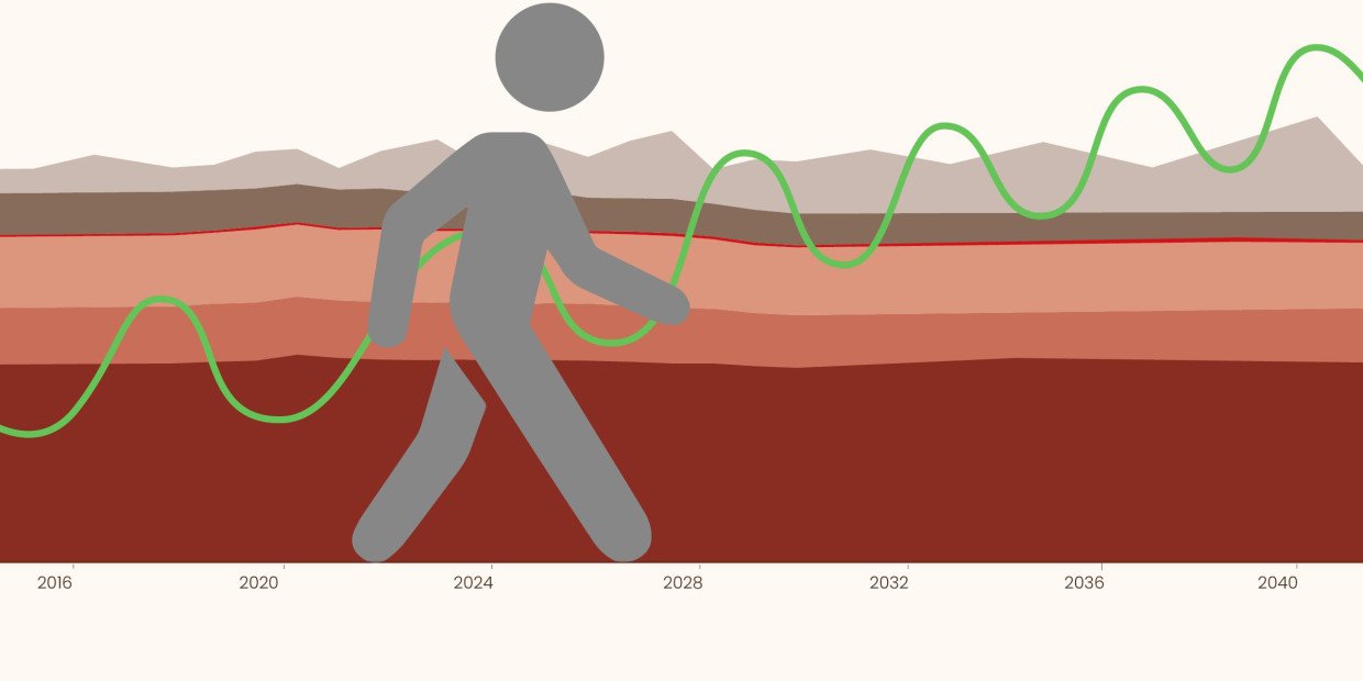 Nachhaltigkeitsbericht