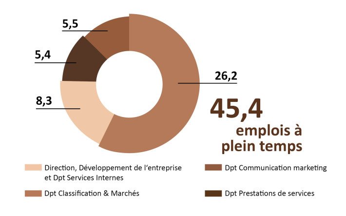 GB2019-Verteilung-Vollzeitstellen-FR