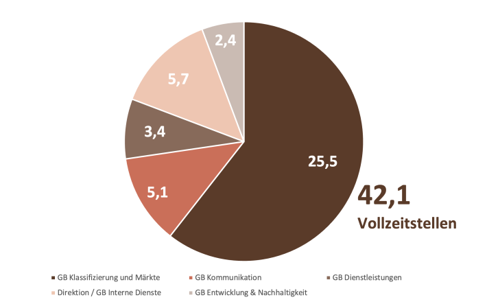 Vollzeitstellen DE_neu