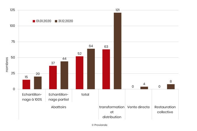 DNA-Anzahl-Teilnehmende-Betriebe-GB-FR