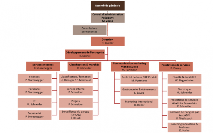 GB2019-Organigramm-FR