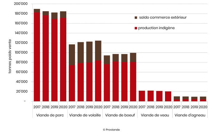 Verbrauch-Inlandanteil-fr