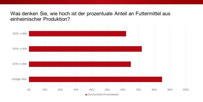 Futtermittel.jpg
