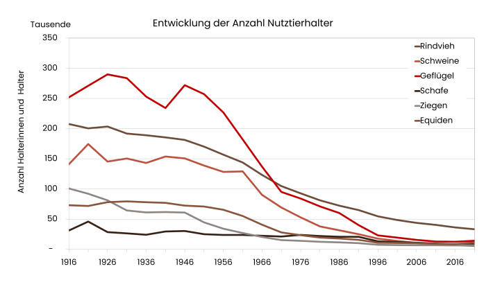 Grafik Nutztierhalter DE.png