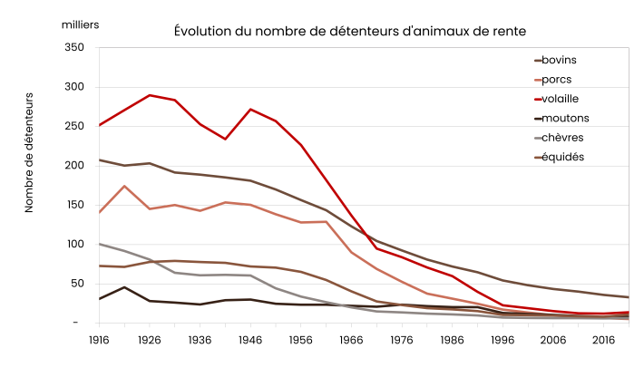 Grafik Nutztierhalter FR.png