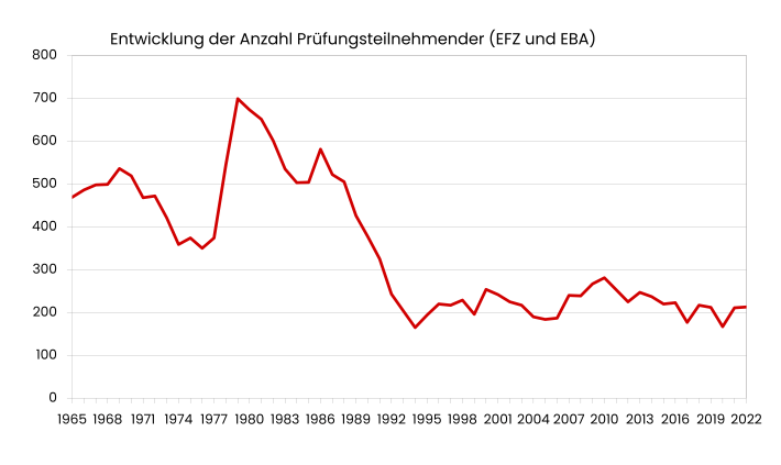 Grafik des Monats Mai_DE.png
