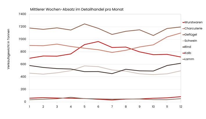 Grafik des Monats_APR_DE_ohneWildundPferd.png