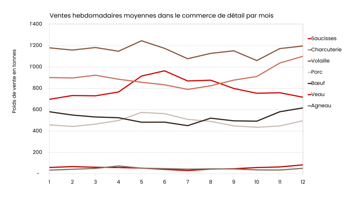 Grafik des Monats_APR_FR_ohneWildundPferd.png