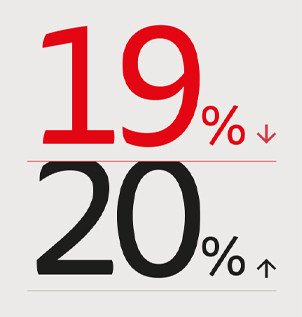 Entwicklung-Fleischverbrauch