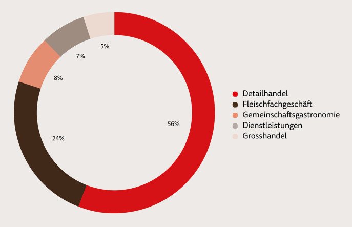 Inhaltsbild Jahresbericht 2023 Beprobungsstandorte