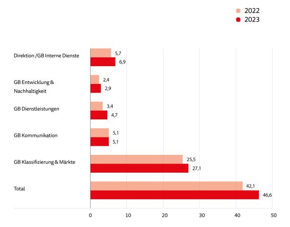 Inhaltsbild Jahresbericht 2023 Vollzeitstellen
