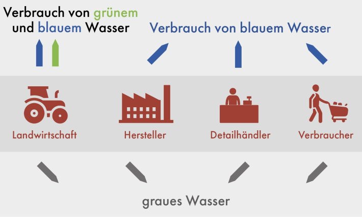 Verbrauch Wasser.jpeg