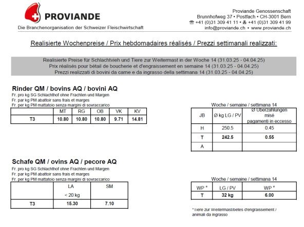 Realisierte Wochenpreise_f_Muster.jpg