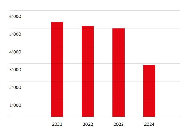 Anzahl-Beanstandungen-2024