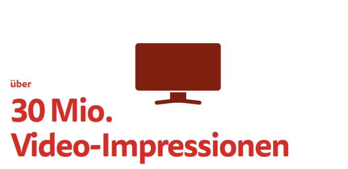 Videoimpressionen 2025