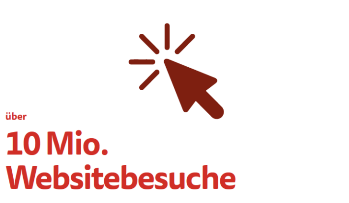 Websitebesuche 2025