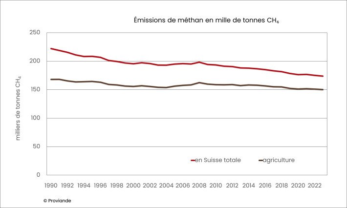 Illustration_Émissions de méthan en mille de tonnes CH₄.jpg