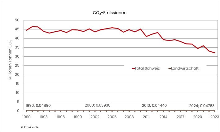 CO2-Emissionen_d.jpg