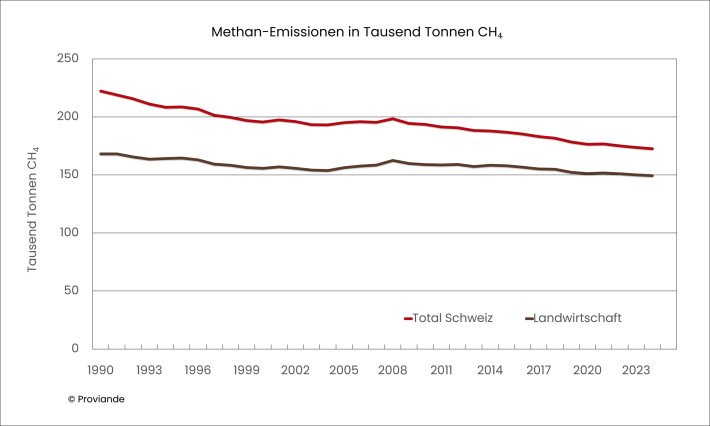 Methan-Emisionen in Tausend Tonnen_d.jpg