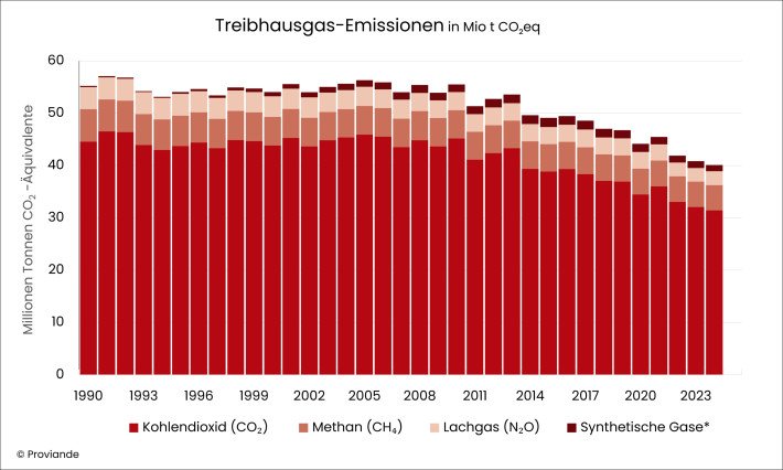 Treibhausgas-Emmision_d.jpg