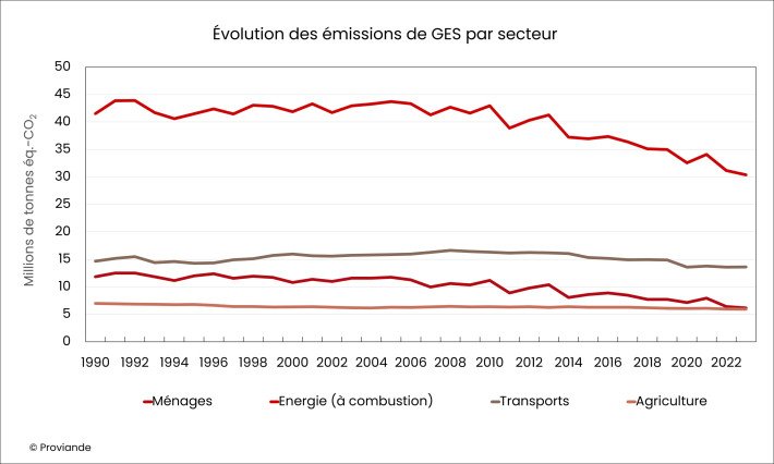 Treibhausgasemmissionen der Schweiz nach Sektor_f.jpg